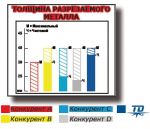 Установка плазменной резки CUTMASTER 35